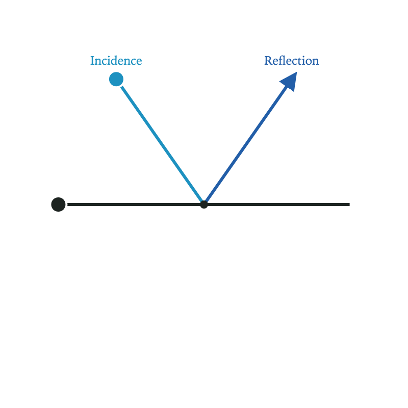 Angle of Reflection example screenshot