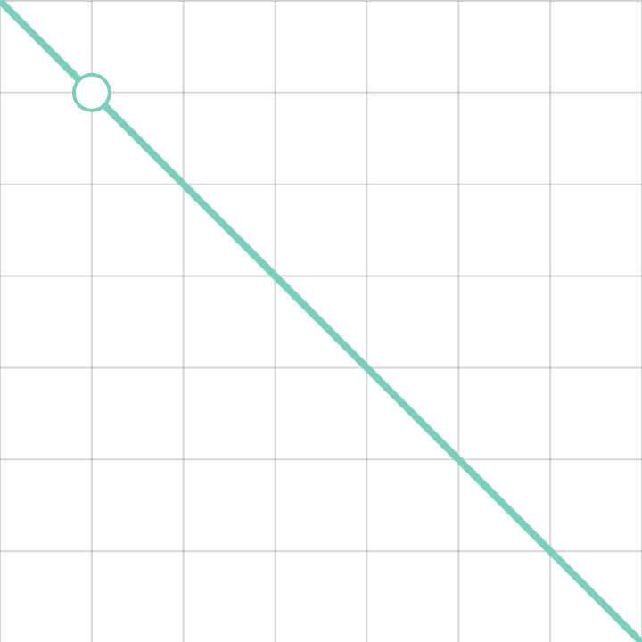 Is a Point Left of, Right of, or on a Line? example screenshot